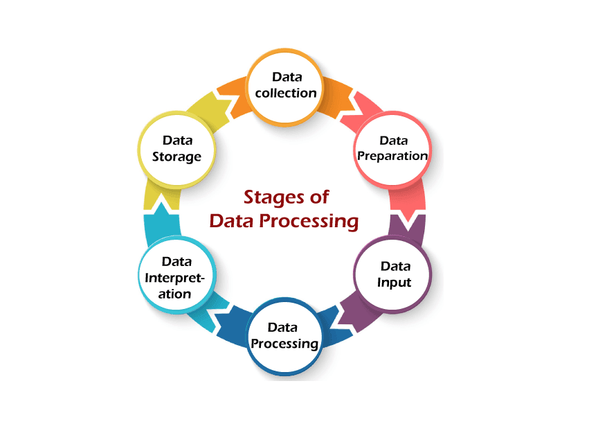 Data processing visualization